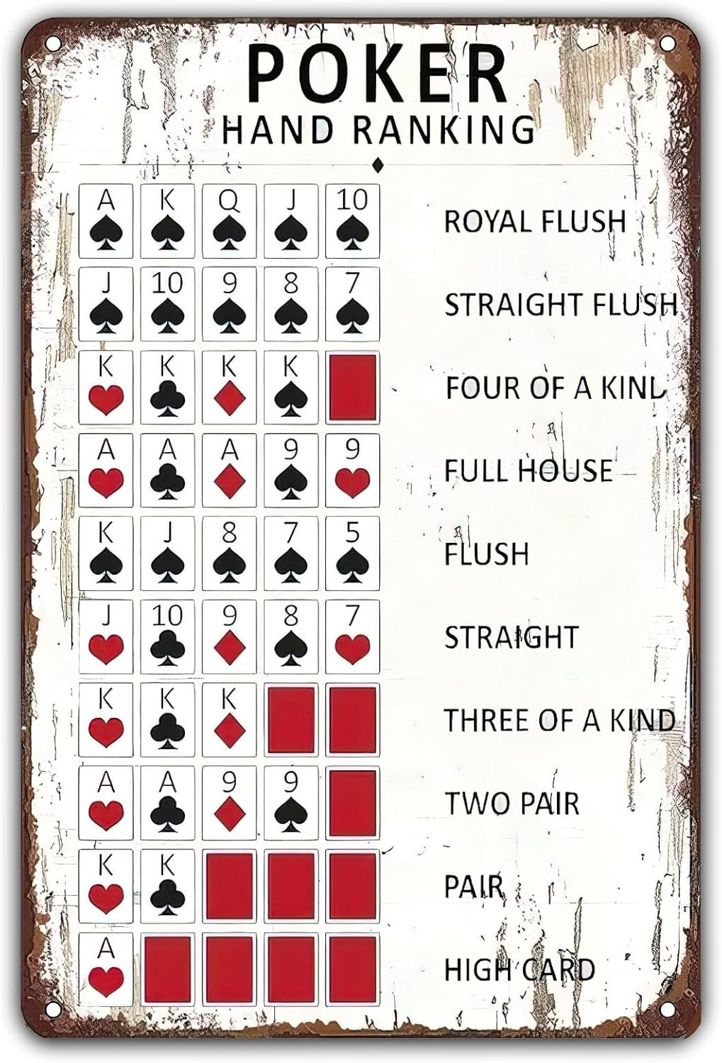 Poker Hand Ranking Vintage Met - Yard Sign Blank บทวิจารณ์และราคา